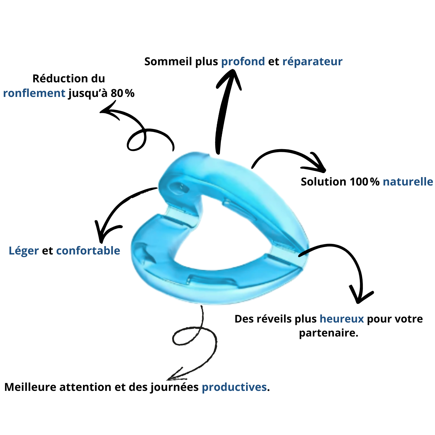 SomnoLab | Embout buccal anti ronflement